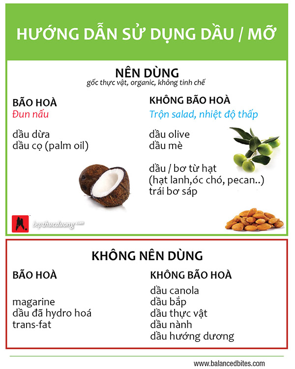 BalancedBites_FatsAndOils